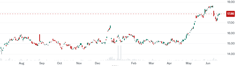 U.S. Global Sea to Sky Cargo ETF (SEA)