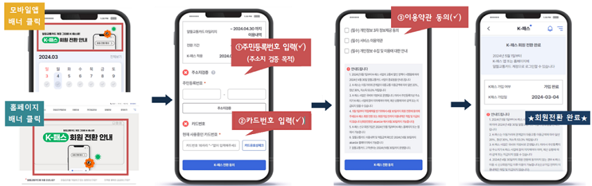 K-패스 회원 전환 방법_출처: 국토교통부