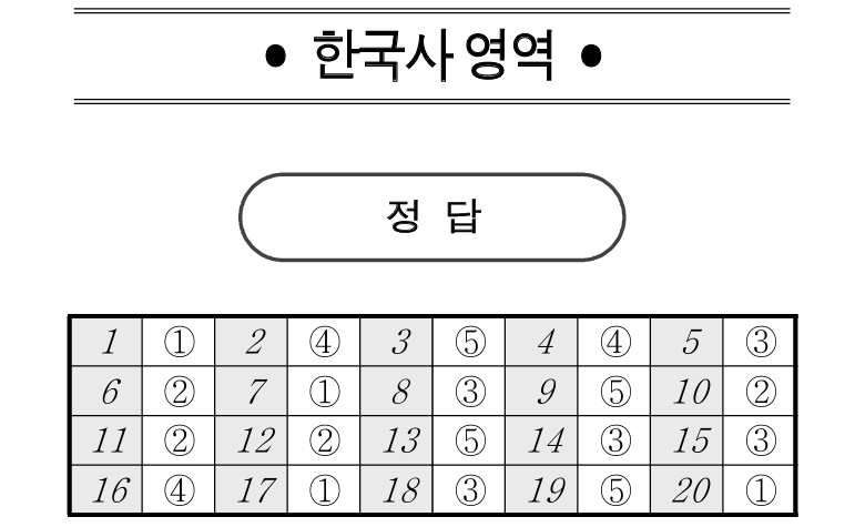 2025년 3월 모의고사 고1