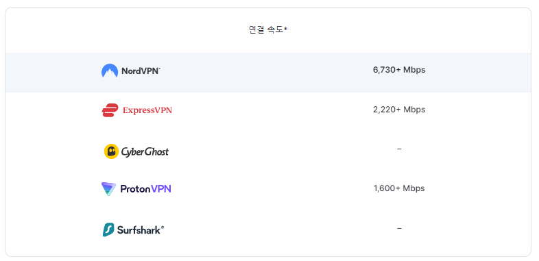 네이버 블로그 저품질 피하기위해, NordVPN이 필요한 이유와 VPN의 역할 5 img