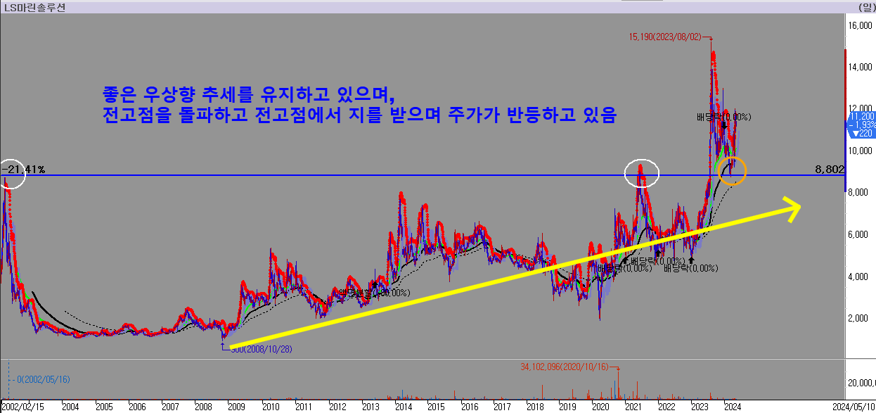 삼영마린통신 이미지