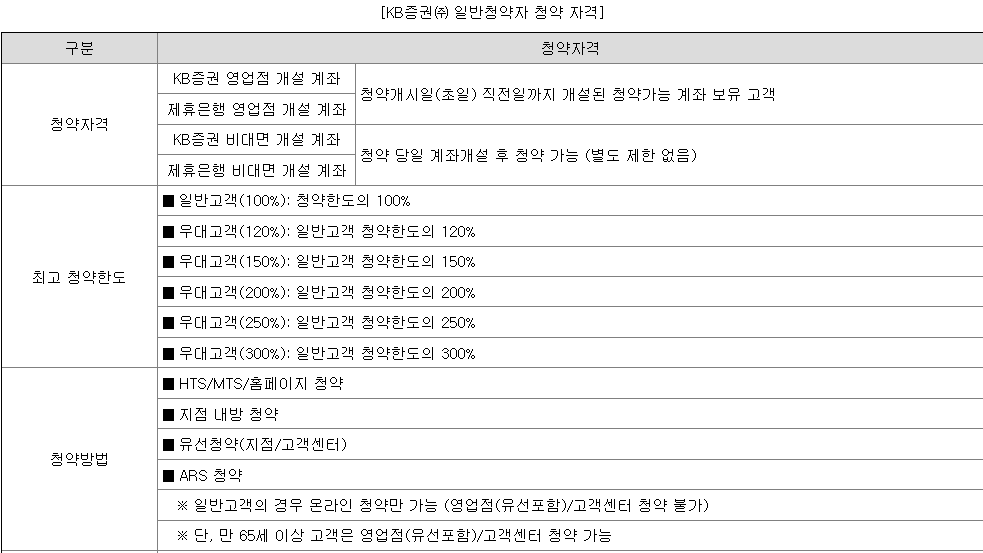 에스와이스틸텍 공모주 청약 방법