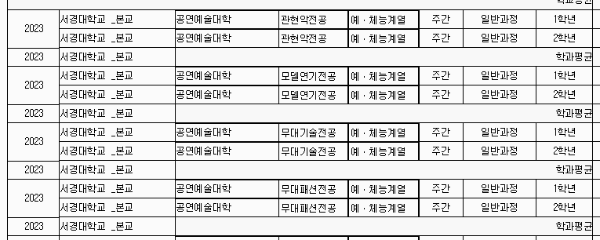 서경대 등록금: 세부 학과별 (1년 기준)