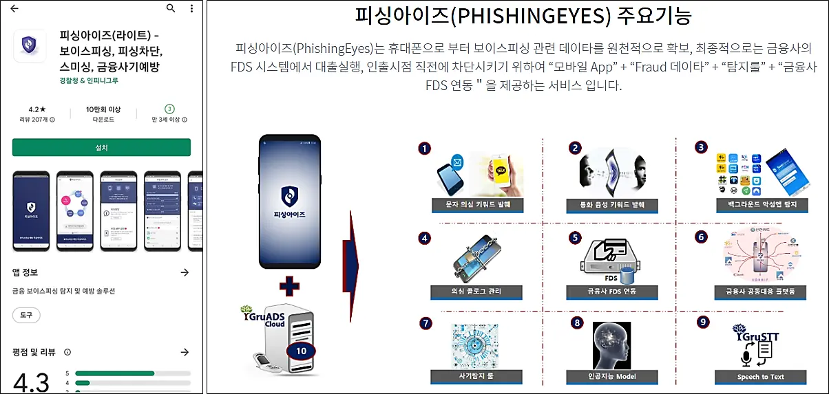 피싱아이즈