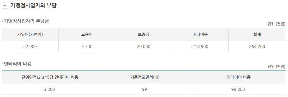 가맹점사업자부담32