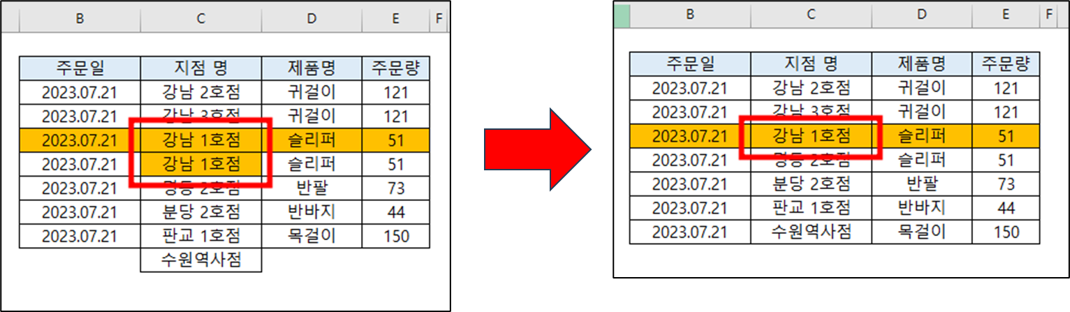 일부 데이터를 밀려 쓴 경우 해당하는 열만 선택하여 중복 값 제거 가능