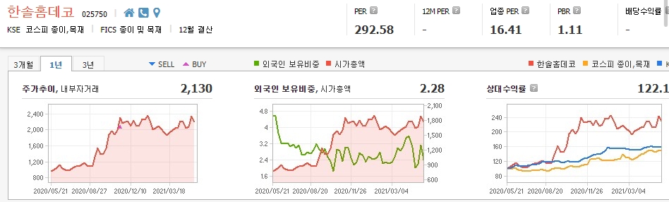 탄소중립-관련주-