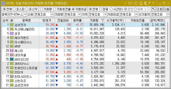 2024년 10월 31일 거래량 천만주 이상 주식 종목