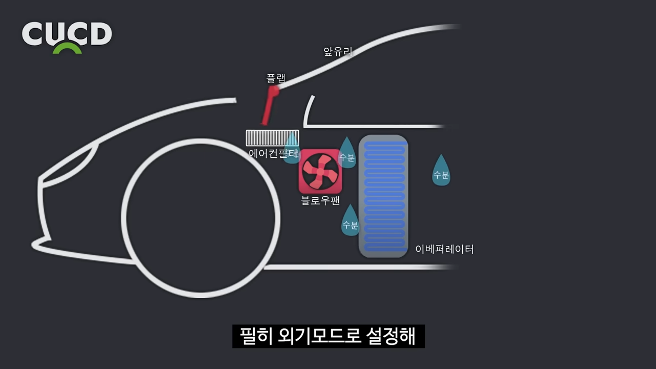 "3초만에 자동차에서 나는 냄새 완벽 제거" 호흡기 건강에 악영향을 미칠 수 있는 에어컨 냄새 없애는 비법 공개! 5 img