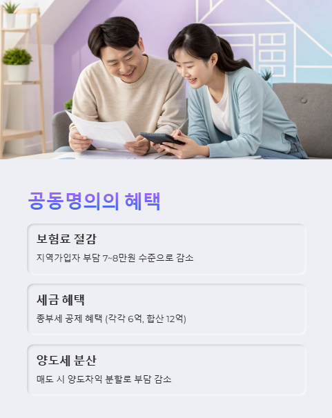 공동명의의 혜택