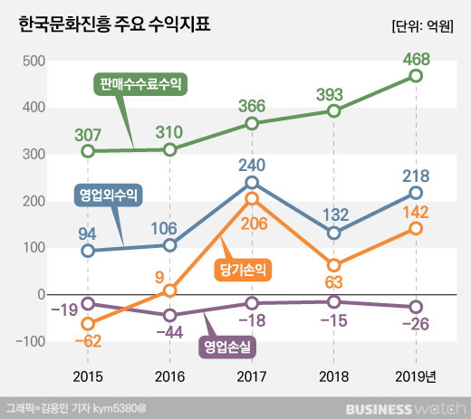  상테크 상품권 싸게 파는 이유, 백화점과 상품권발행업체에서의 이익은??