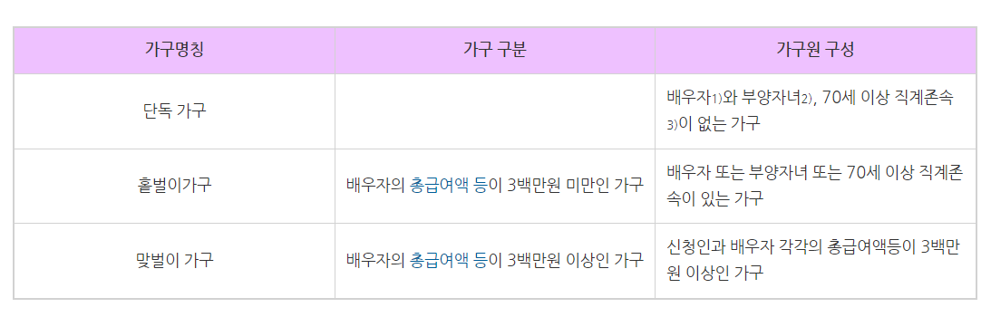 2024근로장려금-이혼가구-유의사항