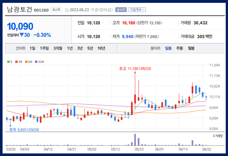 남광토건