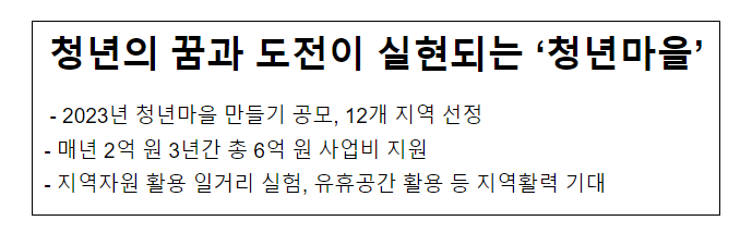  청년의 꿈과 도전이 실현되는 ‘청년마을’