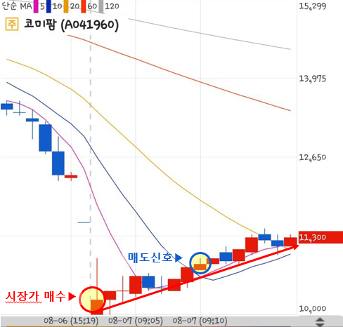  190807 슈팅대장 장초반단타 코미팜 수익인증