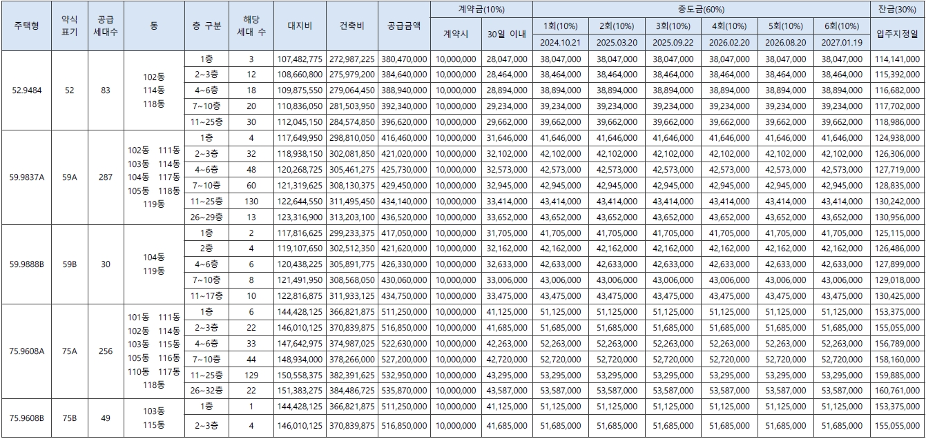 문화자이SKVIEW-4