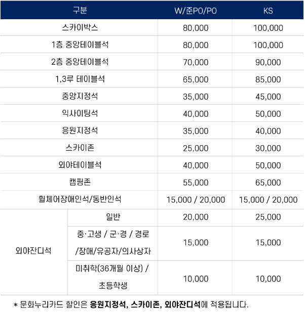 포스트시즌-티켓가격