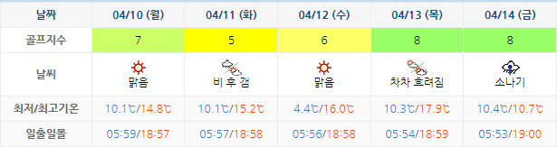 설해원CC 골프장 날씨 0407