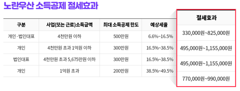 노란우산1