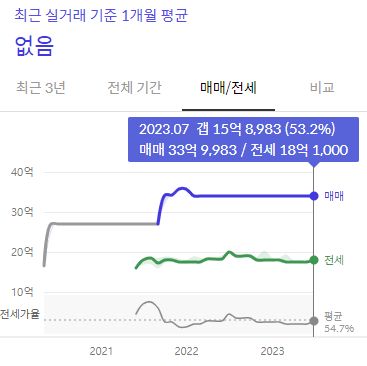 시세 그래프