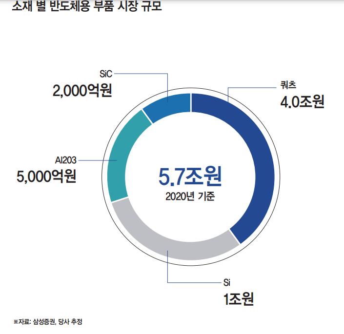 비씨엔씨 상장 후 주가 전망