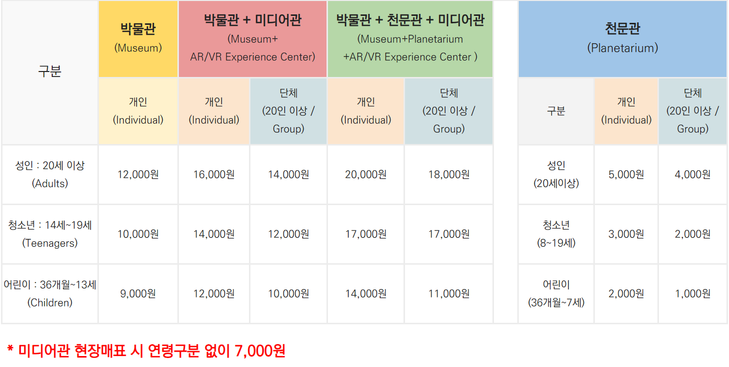 안면도 쥬라기박물관