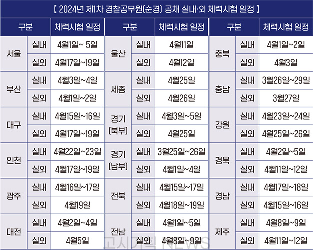 2024년도 제1차 경찰공무원(순경) 공채 전국 체력 시험 일정은? 2024년도 제1차 경찰공무원(순경) 공채 전국 체력 시험 일정은?