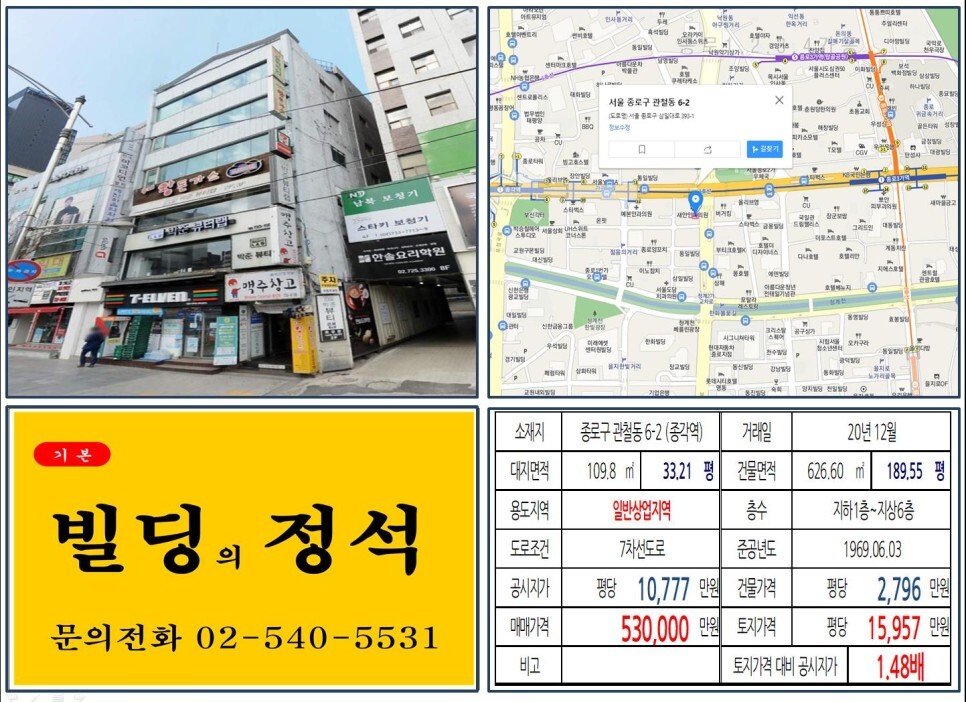  [종로구 관철동 젊음의거리 50억 꼬마빌딩 실거래가 조회] 관철동 6-2 (종각역) 53억 원, 평당 1억 5,957만 원 매매되었습니다.