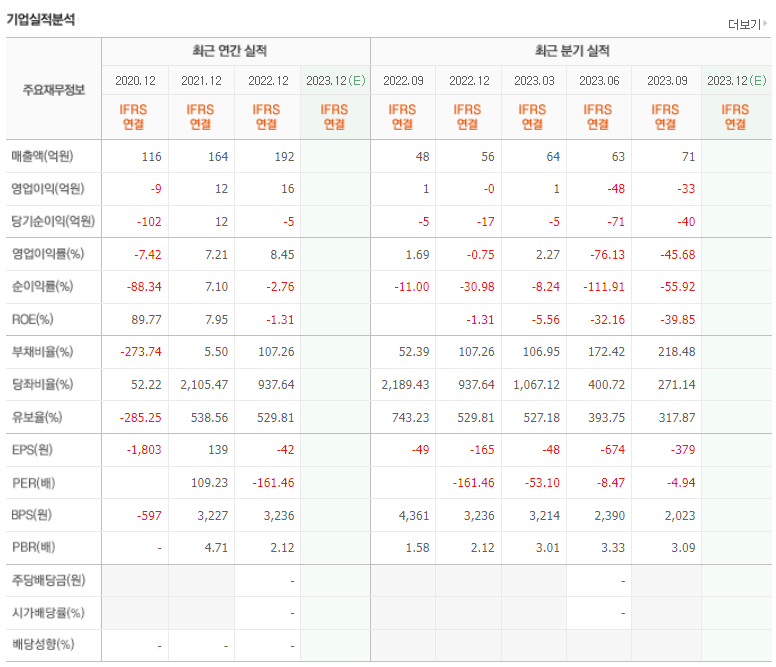 비트나인 기업실적