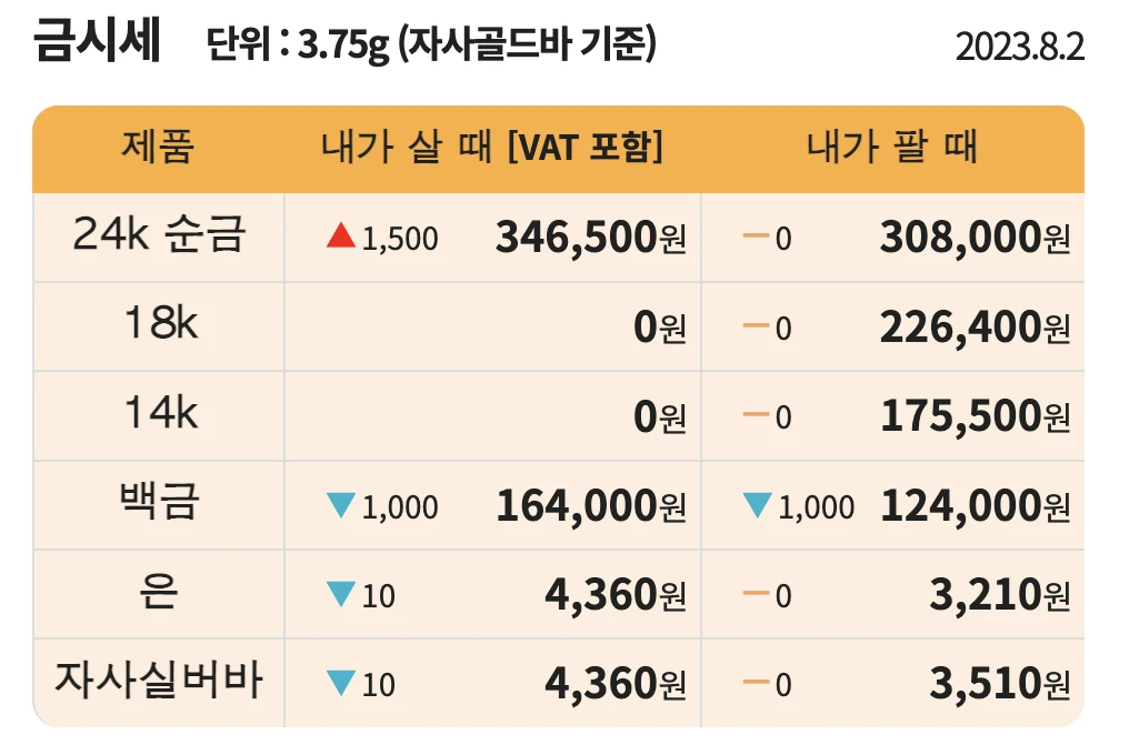 금 시세 판매 기준