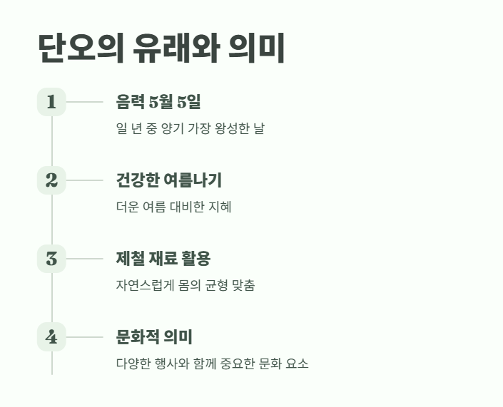 단오 음식 &amp;#124; 전통 절기 요리부터 현대식 레시피까지 1