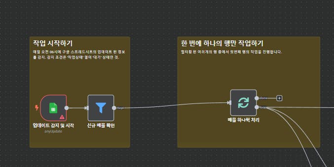 AI\ub85c \ubd80\ub3d9\uc0b0 \ub9e4\ubb3c \uc18c\uac1c \ub9b4\uc2a4\uc640 \uc720\ud29c\ube0c \uc790\ub3d9\ud654 \ud558\uae30