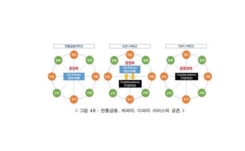 탈중앙화 플랫폼 디파이(Defi), 금융권의 새로운 대마로 도약할 수 있을까