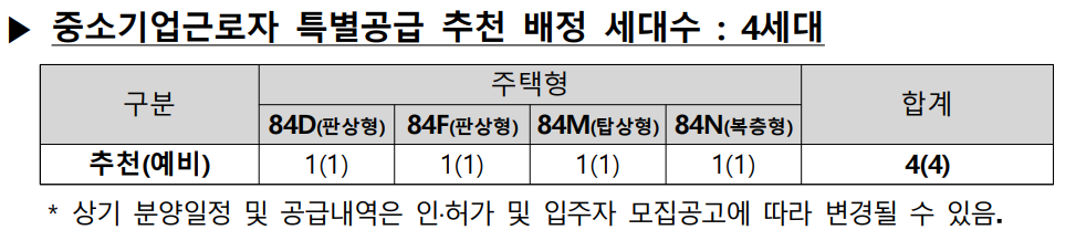추천 세대. 출처: 공고문