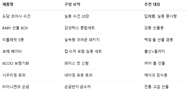 ✅ 돌선물 추천 요약 정리표