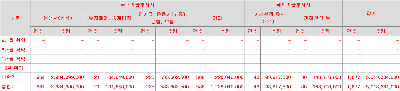 미래에셋비전스팩4호 보호예수