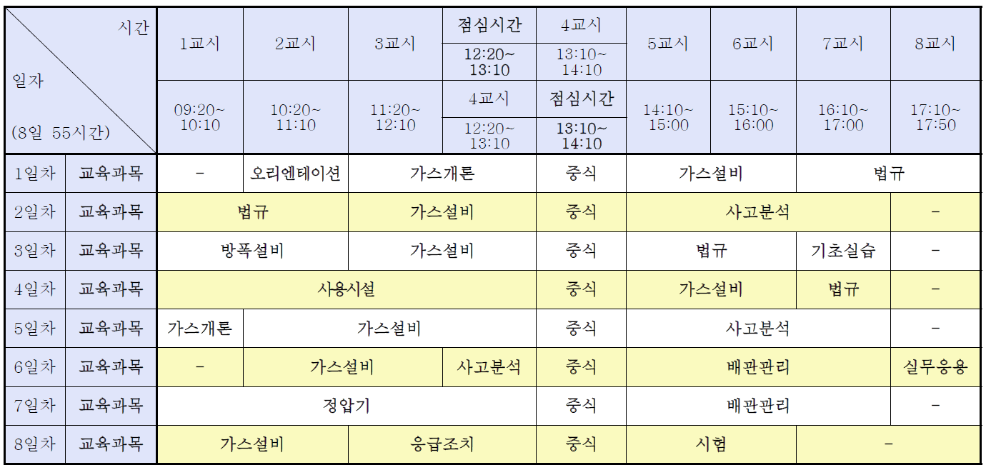 도시가스시설안전관리자_양성교육