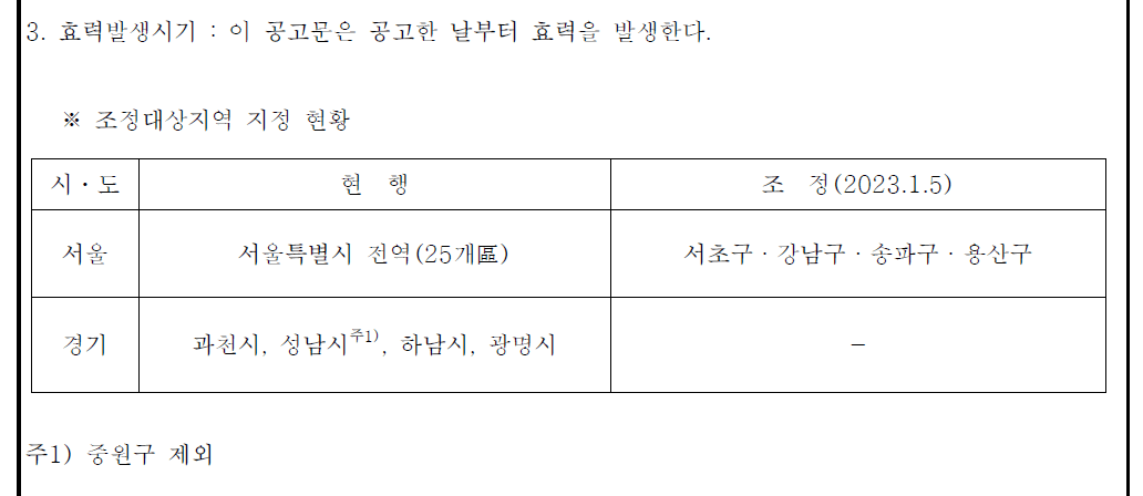 조정대상지역_확인_국가법령정보센터_주택법6