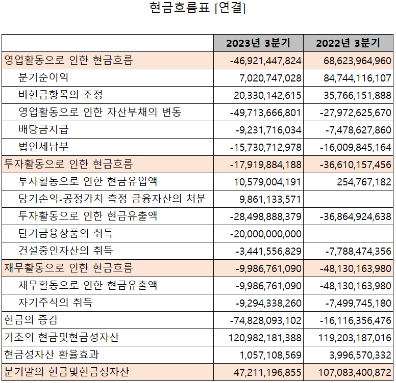 주성엔지니어링 - 현금흐름표