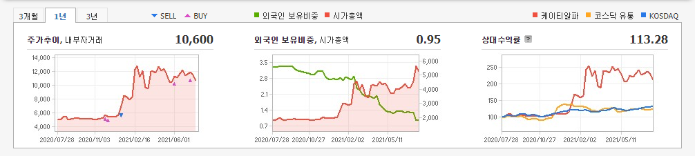 쿠팡-관련주