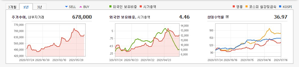 금-관련주