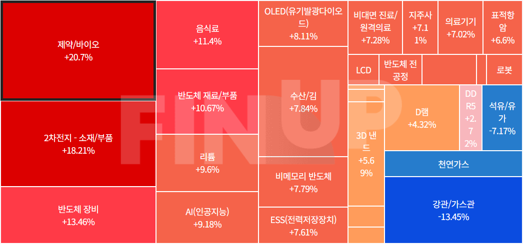 24.06.07(금) 금일 테마동향 및 특징주 정리