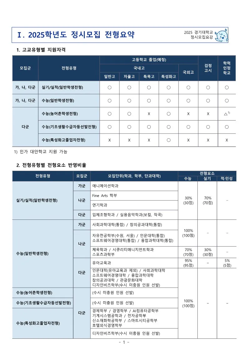 경기대 정시 전형요약 2025 사진