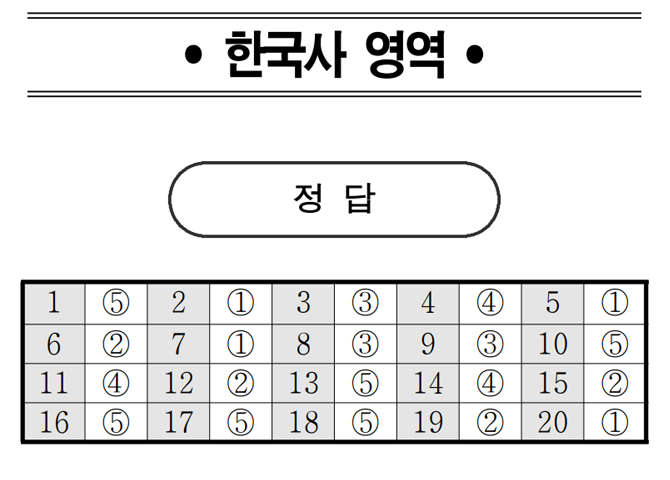 2020년 6월 고2 모의고사 문제지와 해설지 2020년 6월 고2 모의고사 문제지와 해설지