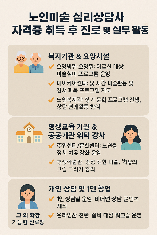2025녕 40대. 50대 주부가 선호하는 노인미술심리상담사 되는 법! 줌비과정 a to z
