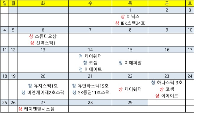 2024년 2월 공모주