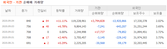 대한전선18
