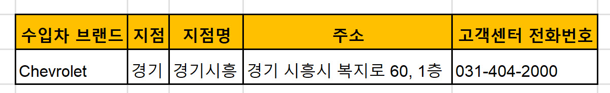 시흥시 수입차, 외제차 공식전시장, 딜러사 리스트, 위치, 전화번호, 주요모델 소개 및 가격