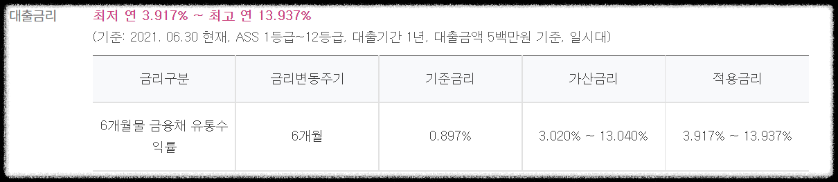 핀크-생활비대출-금리