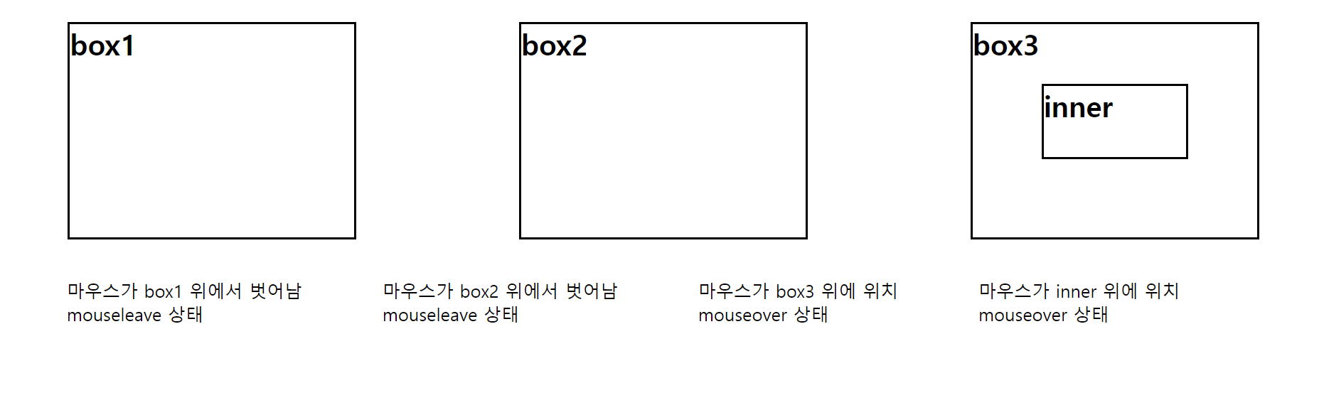 [JavaScript] 마우스 이벤트란?